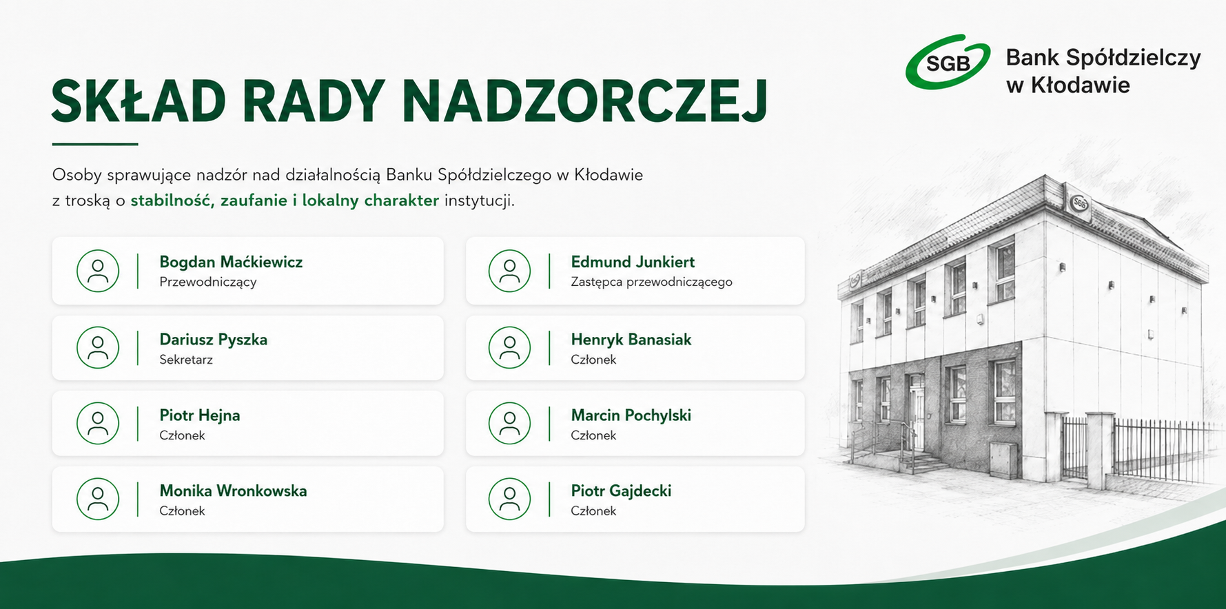 Rada Nadzorcza Banku Spółdzielczego w Kłodawie