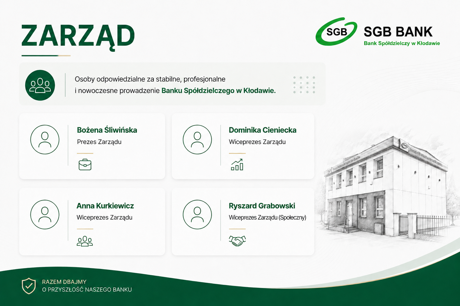 Zarząd Banku Spółdzielczego w Kłodawie